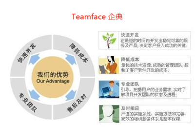 Teamface CRM 一款面向未來的可自由定制企業級開源CRM解決方案